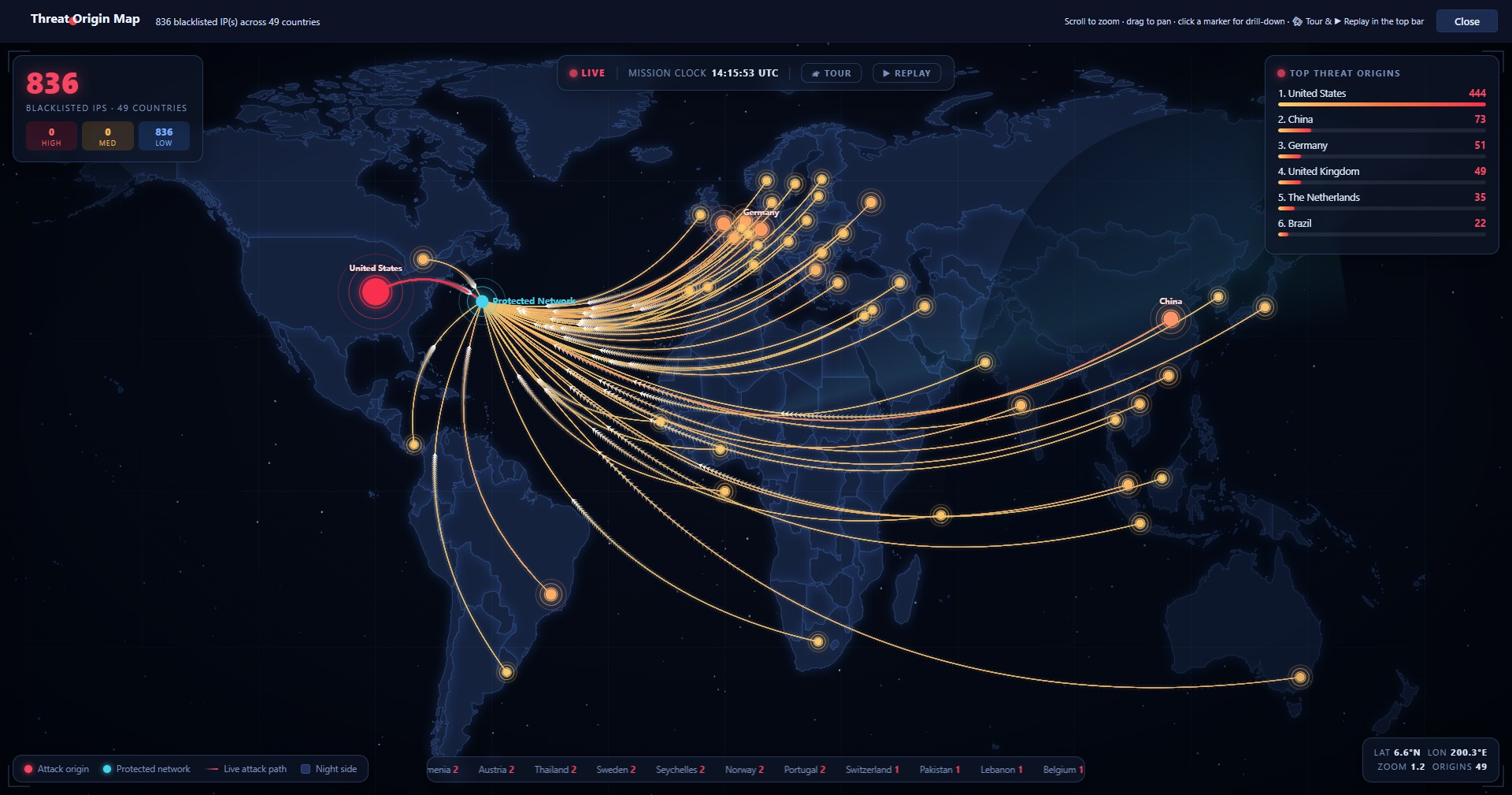 SYSMarshal Threat Origin Map — live global view of blacklisted attack sources, attack paths into the protected network, severity mix and the top threat origin countries